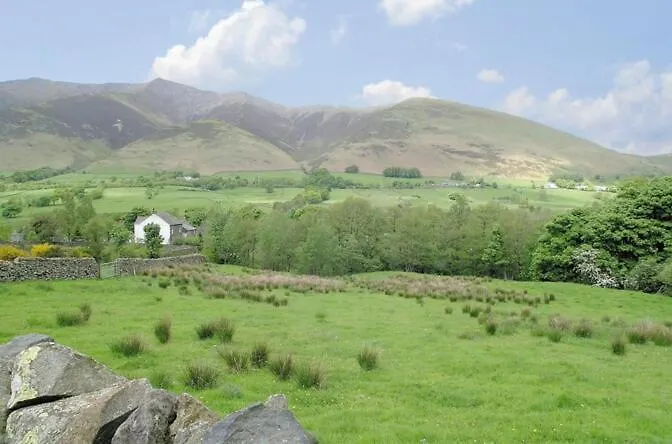 Netherend Threlkeld